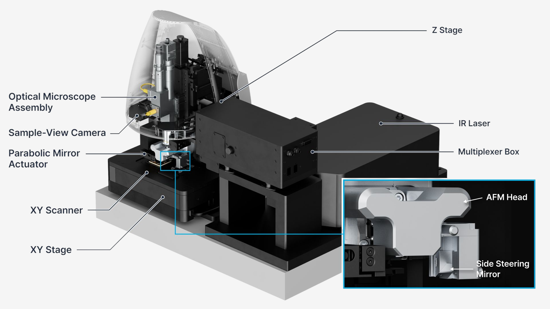 FX40 IR key features illustrated through a detailed infographic
