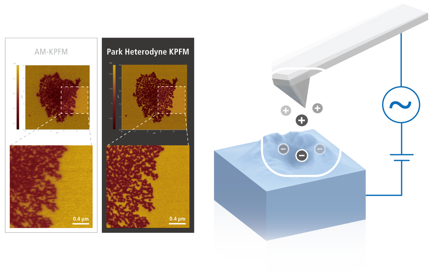 Park Heterodyne KPFM product images