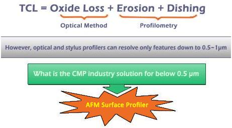01-Chemical-mechanical-polishing-cmp-metrology-advanced-afm-surface-profiler-02