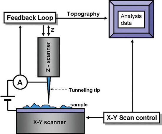 scanning-tunneling-microscopy-stm-f1
